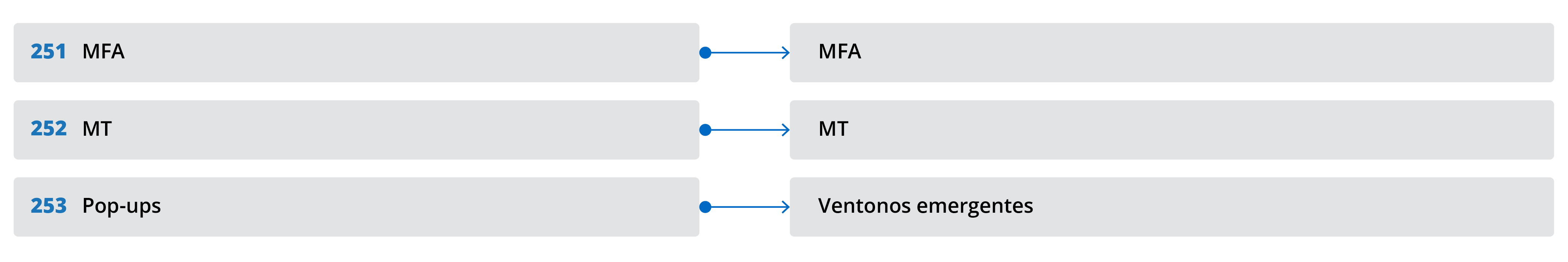 Glossary term example in the Pairaphrase language translation app